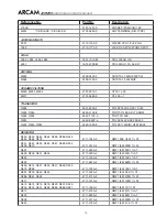 Preview for 76 page of Arcam DiVA AVR250 Service Manual