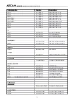 Preview for 77 page of Arcam DiVA AVR250 Service Manual