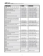 Preview for 78 page of Arcam DiVA AVR250 Service Manual