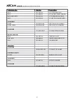 Preview for 81 page of Arcam DiVA AVR250 Service Manual