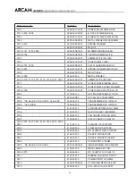 Preview for 84 page of Arcam DiVA AVR250 Service Manual