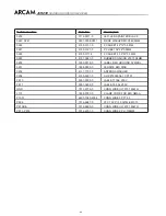 Preview for 85 page of Arcam DiVA AVR250 Service Manual