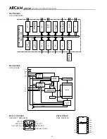 Preview for 45 page of Arcam DiVA AVR300 Service Manual