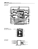 Preview for 48 page of Arcam DiVA AVR300 Service Manual