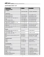 Preview for 52 page of Arcam DiVA AVR300 Service Manual