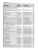 Preview for 53 page of Arcam DiVA AVR300 Service Manual