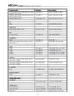 Preview for 54 page of Arcam DiVA AVR300 Service Manual