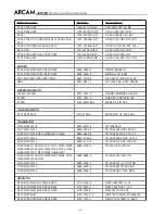 Preview for 55 page of Arcam DiVA AVR300 Service Manual