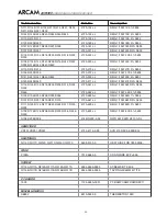 Preview for 56 page of Arcam DiVA AVR300 Service Manual