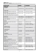 Preview for 57 page of Arcam DiVA AVR300 Service Manual