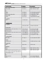 Preview for 58 page of Arcam DiVA AVR300 Service Manual