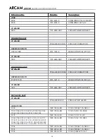 Preview for 59 page of Arcam DiVA AVR300 Service Manual