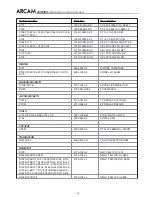 Preview for 60 page of Arcam DiVA AVR300 Service Manual