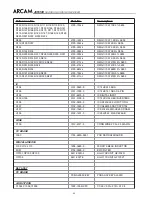 Preview for 61 page of Arcam DiVA AVR300 Service Manual