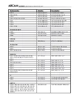 Preview for 62 page of Arcam DiVA AVR300 Service Manual