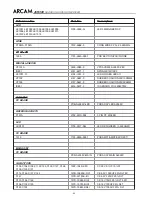 Preview for 63 page of Arcam DiVA AVR300 Service Manual