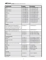 Preview for 64 page of Arcam DiVA AVR300 Service Manual