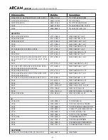 Preview for 65 page of Arcam DiVA AVR300 Service Manual