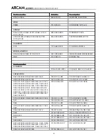 Preview for 66 page of Arcam DiVA AVR300 Service Manual