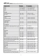 Preview for 67 page of Arcam DiVA AVR300 Service Manual