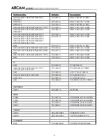 Preview for 68 page of Arcam DiVA AVR300 Service Manual