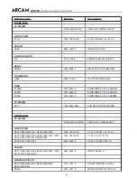 Preview for 69 page of Arcam DiVA AVR300 Service Manual