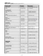 Preview for 70 page of Arcam DiVA AVR300 Service Manual