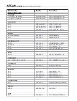 Preview for 71 page of Arcam DiVA AVR300 Service Manual