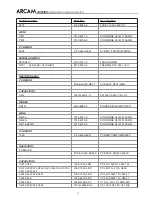 Preview for 72 page of Arcam DiVA AVR300 Service Manual