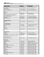 Preview for 73 page of Arcam DiVA AVR300 Service Manual