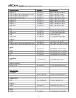 Preview for 74 page of Arcam DiVA AVR300 Service Manual