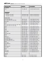 Preview for 75 page of Arcam DiVA AVR300 Service Manual