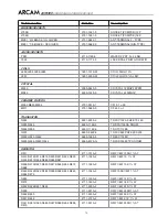 Preview for 76 page of Arcam DiVA AVR300 Service Manual