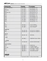 Preview for 77 page of Arcam DiVA AVR300 Service Manual