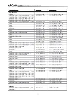 Preview for 78 page of Arcam DiVA AVR300 Service Manual