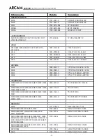 Preview for 79 page of Arcam DiVA AVR300 Service Manual