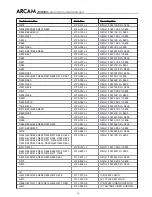 Preview for 80 page of Arcam DiVA AVR300 Service Manual