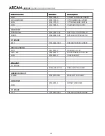 Preview for 81 page of Arcam DiVA AVR300 Service Manual