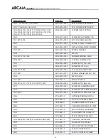 Preview for 84 page of Arcam DiVA AVR300 Service Manual