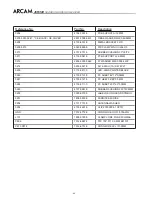 Preview for 85 page of Arcam DiVA AVR300 Service Manual