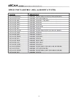 Preview for 86 page of Arcam DiVA AVR300 Service Manual