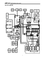 Предварительный просмотр 5 страницы Arcam DiVA CD73 Service Manual