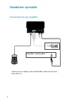Preview for 6 page of Arcam drDock Connections And Quickstart Manual