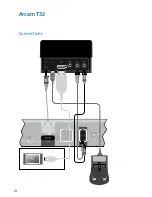 Preview for 14 page of Arcam drDock Connections And Quickstart Manual