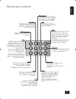 Предварительный просмотр 11 страницы Arcam DV88 Handbook