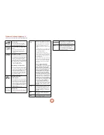 Preview for 8 page of Arcam fmj AVR360 User Manual