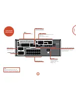 Предварительный просмотр 9 страницы Arcam fmj AVR360 User Manual