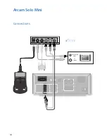 Preview for 10 page of Arcam IRDOCK - Quick Manual