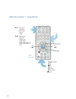 Предварительный просмотр 14 страницы Arcam IRDOCK - Quick Manual