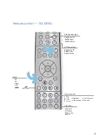 Preview for 21 page of Arcam IRDOCK - Quick Manual